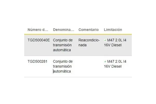 Recambio de caja cambios automatica para land rover freelander (ln) 2.0 hse familiar referencia OEM IAM TGD500281 204D3 