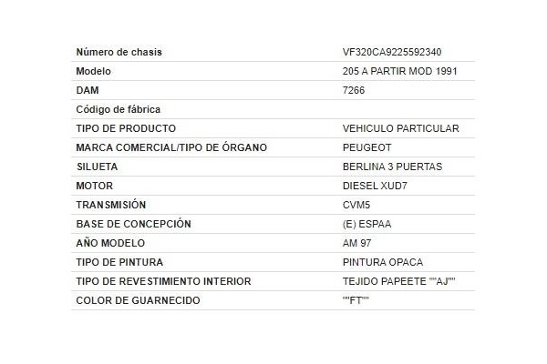 peugeot 205 ii (20a/c) del año 1996