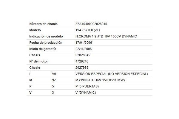 fiat croma (194) del año 2006